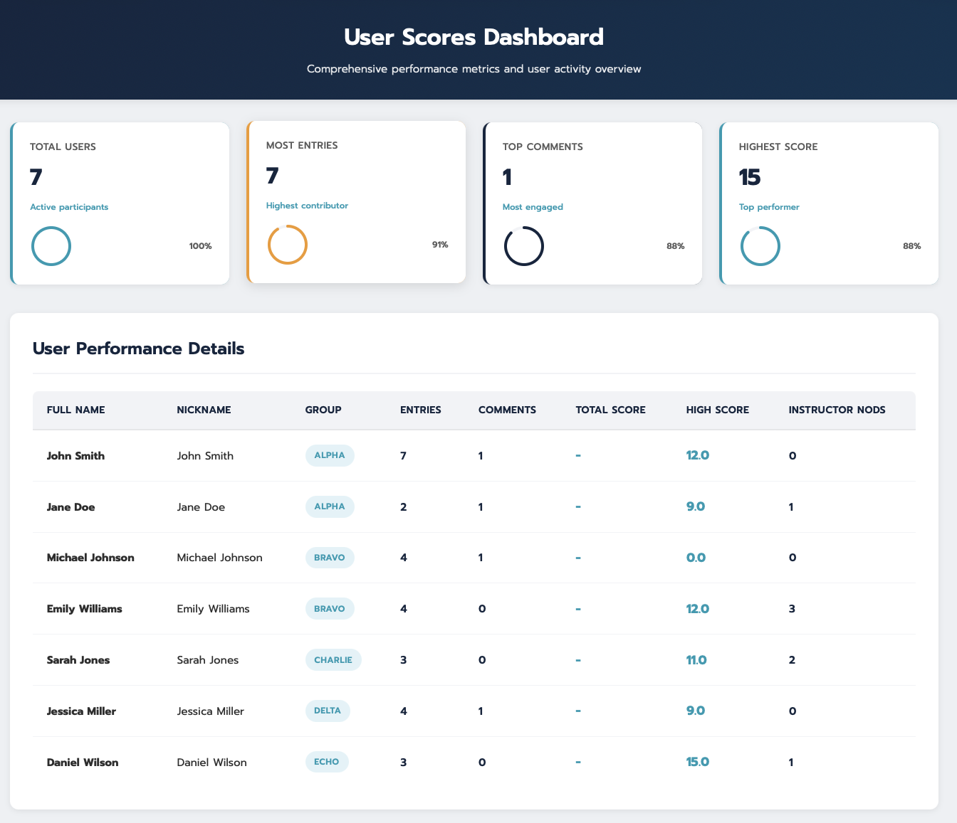 Analytics & Reporting